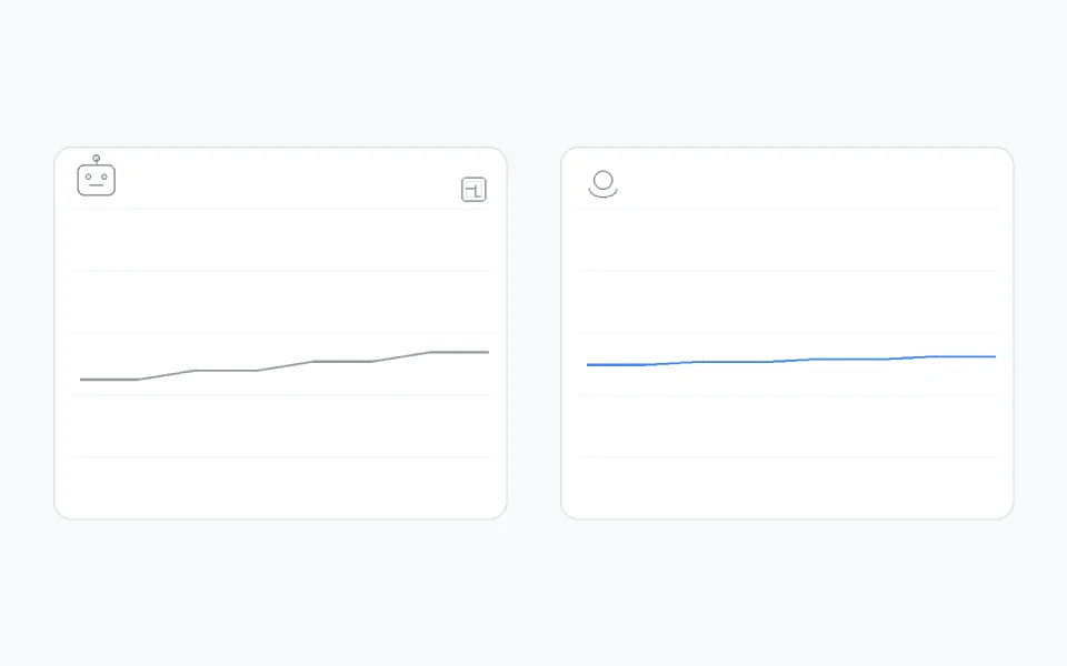 What is AI Labyrinth in simple words? 4 Abstract dashboard charts suggesting bot traffic dropping while human traffic stays steady, with a small maze icon implying AI Labyrinth.