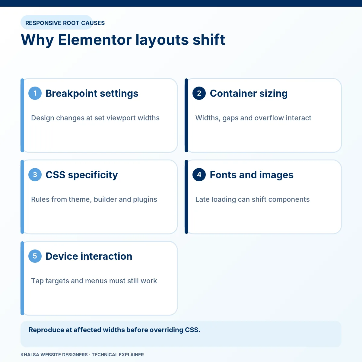 Elementor Layout and Mobile Website Fixes 1 Why Elementor layouts shift. Stages: Breakpoint settings; Container sizing; CSS specificity; Fonts and images; Device interaction.