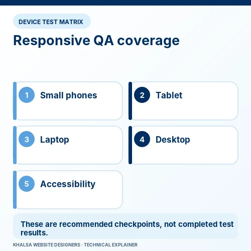 Elementor Layout and Mobile Website Fixes 2 Responsive quality assurance across small phones, tablets, laptops, desktops and accessibility checks.