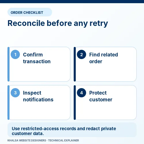 WooCommerce payment reconciliation checklist: confirm transaction, find the order, inspect notifications and protect customer data.