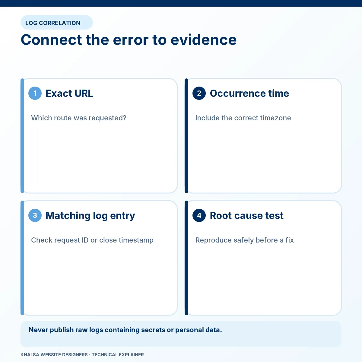 WordPress 500 Internal Server Error: Causes and Safe Checks 2 Connect the error to evidence. Stages: Exact URL; Occurrence time; Matching log entry; Root cause test.