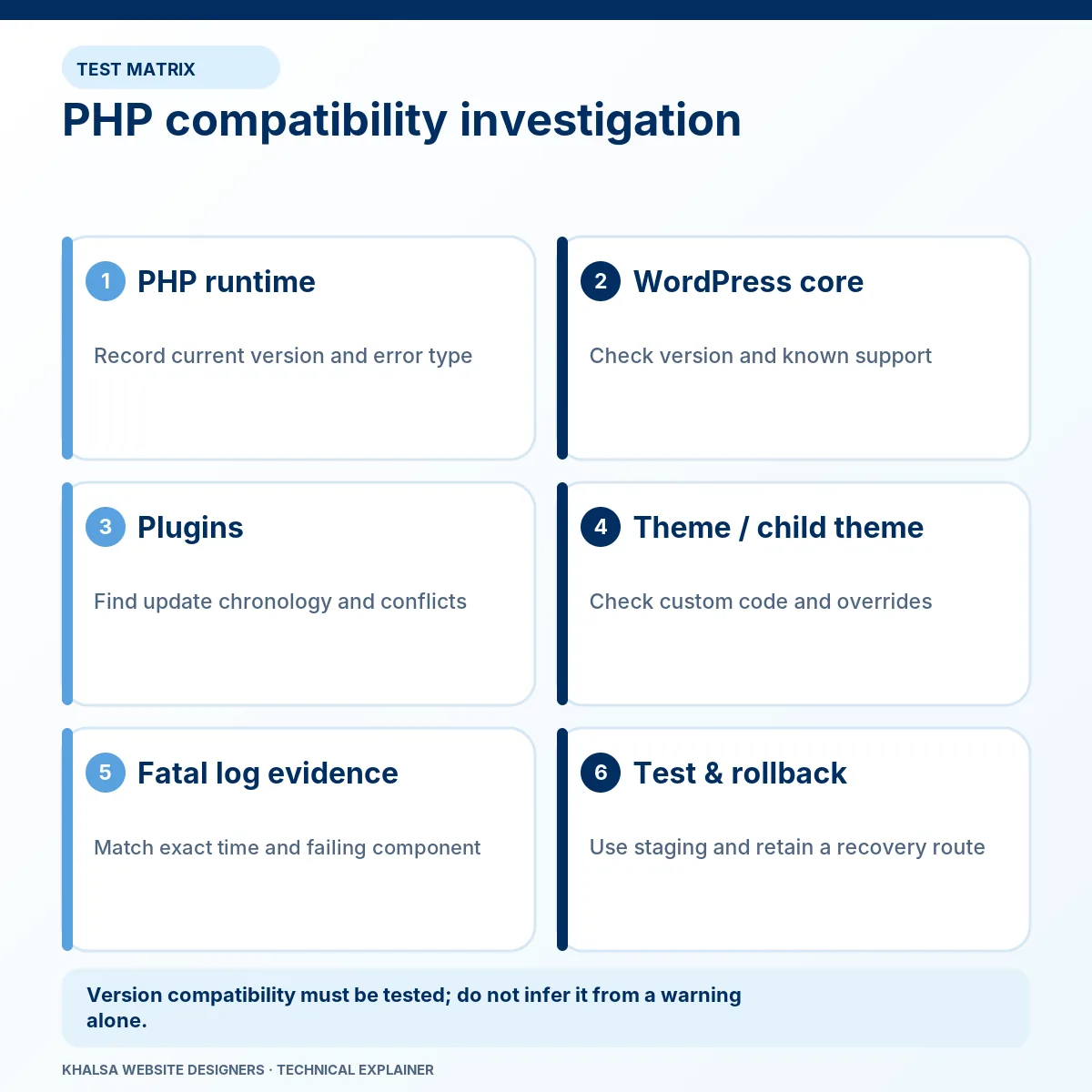 WordPress Error Fixing for PHP, Plugins and Critical Failures 1 PHP compatibility investigation covering runtime, WordPress core, plugins, themes, error logs, testing and rollback.