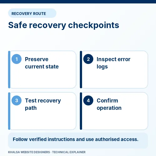 WordPress post-update recovery sequence: preserve state, inspect logs, test recovery and confirm operation.